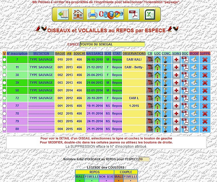 Programme élevage oiseaux